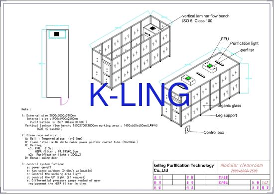 Modulaire schoonruimte met H14 HEPA-filter voor ISO 5 schoonheidsniveau en design van mobiele modules
